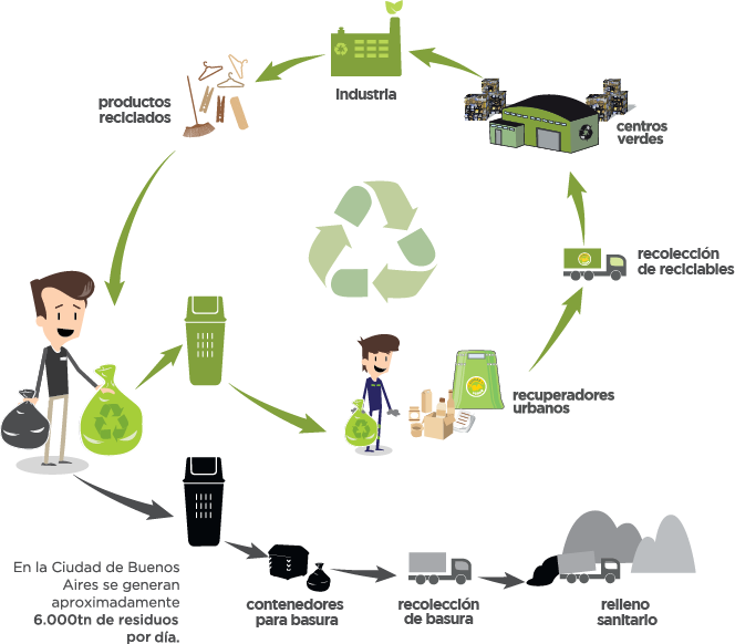 2019-01-25 Sara. Reciclando la basura