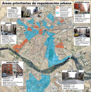 Vivir la Ciudad