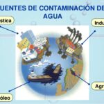 2018-03-20 La contaminación del agua Irene y Miguel