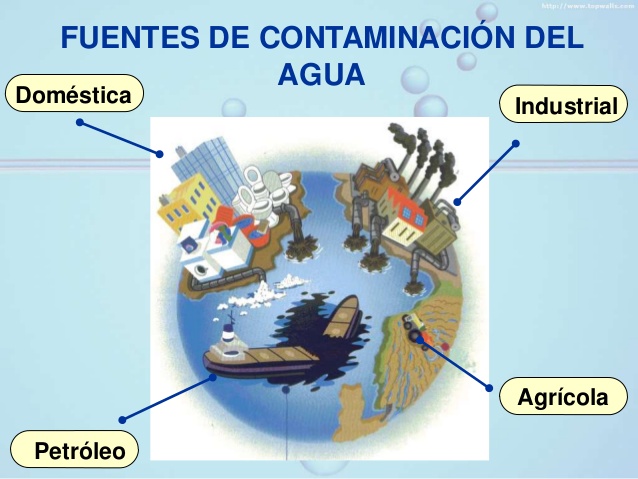 2018-03-20 La contaminación del agua Irene y Miguel