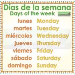 Cuento The days of the week
