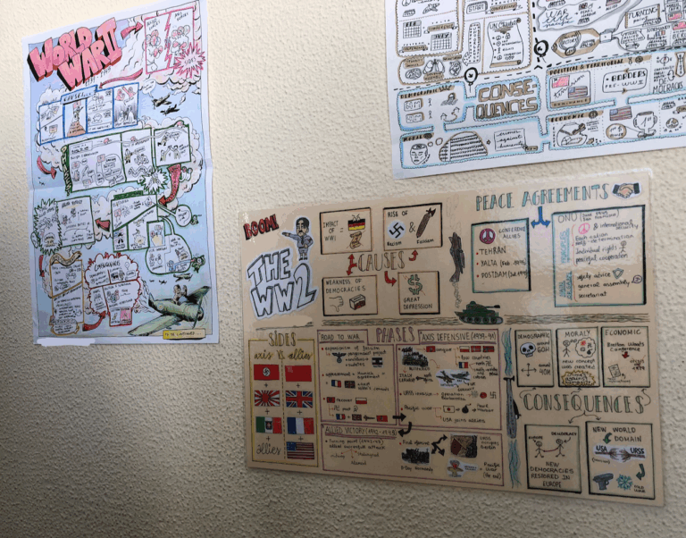 COSAS GUAYS QUE ESTÁN PASANDO EN LAS AULAS 2 - Visual Thinking