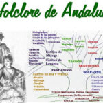 El  folklore musical andaluz