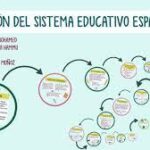 El sistema educativo