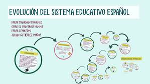 El sistema educativo