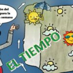 El tiempo - 4º Primaria - CEIP Tetuán