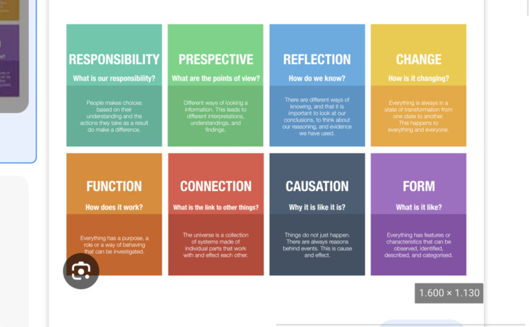 Los orígenes de la educación