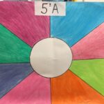 El confinamiento de mi clsae