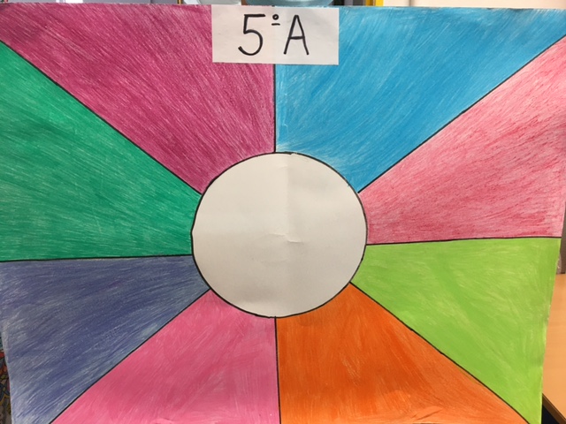 El confinamiento de mi clsae