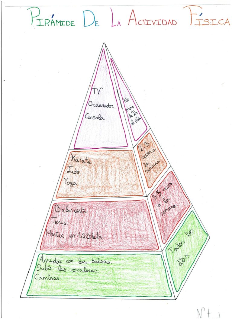 Pirámide de la Actividad Física- 6º de Primaria