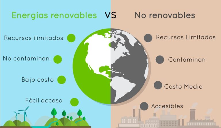 2019-01-18 Irene y Estela Las energias no renovables