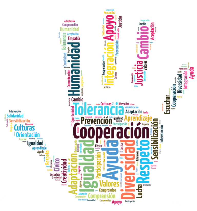 Test: ¿Eres tolerante?- 6º de Primaria- Día de la Tolerancia