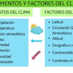 Factores climáticos